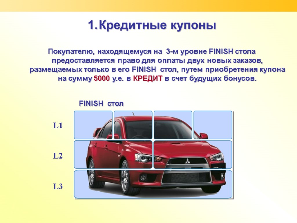 Кредитные купоны Покупателю, находящемуся на 3-м уровне FINISH стола предоставляется право для оплаты двух